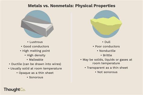 sheet metal vs non metal